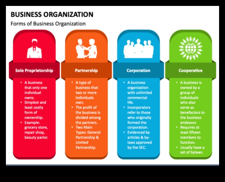 Biznesa procesu odiseja: virzība uz uzņēmējdarbības jūrām