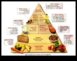 Diētas izmantojot zemu ogļhidrātu saturu pazemina šķiedrvielu daudzumu