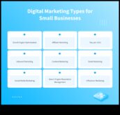 Digitālā reklāmas dinamika, pareizais veids, kā mazie korporācijas varētu papildus manevrēt tiešsaistes telpā