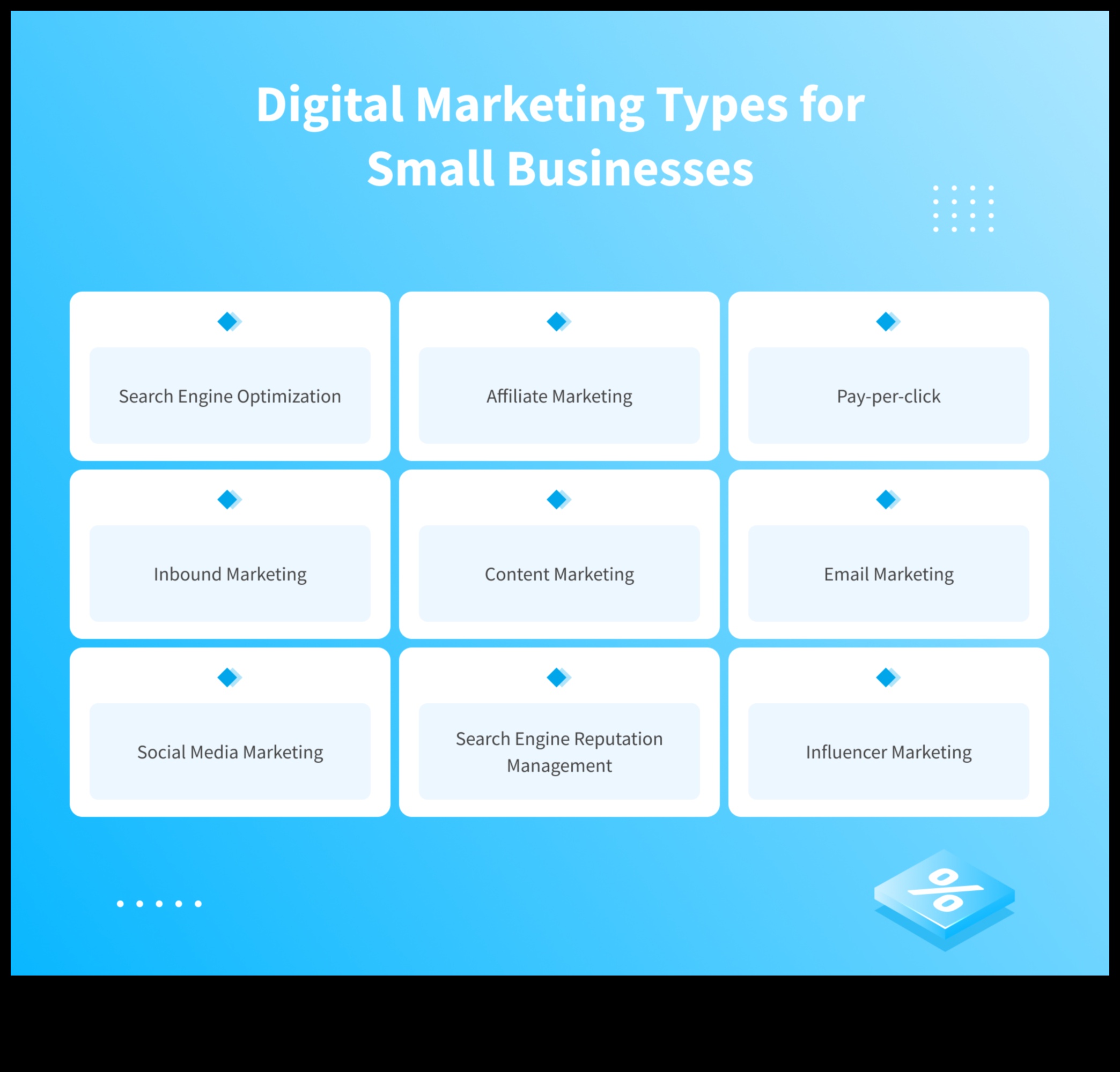 Digitālā mārketinga dinamika: navigācija tiešsaistes telpās maziem uzņēmumiem