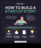 Epic Ventures triumfs un izturība komerciāla modelēšanā