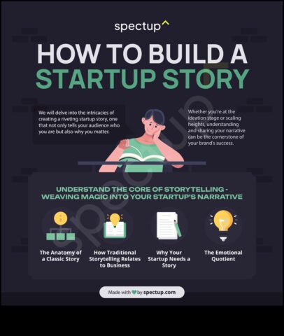 Epic Ventures triumfs un izturība komerciāla modelēšanā