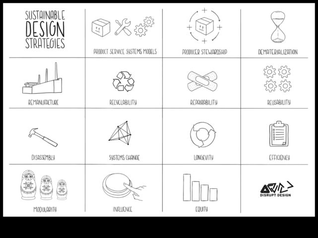 Ilgtspējīgs dizains Ceļvedis videi draudzīgu risinājumu radīšanai
