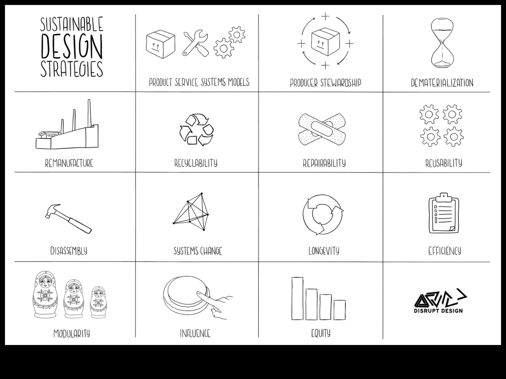 Ietekmīgu un ilgtspējīgu dizainu izveide: profesionāļa ceļvedis videi draudzīgiem risinājumiem