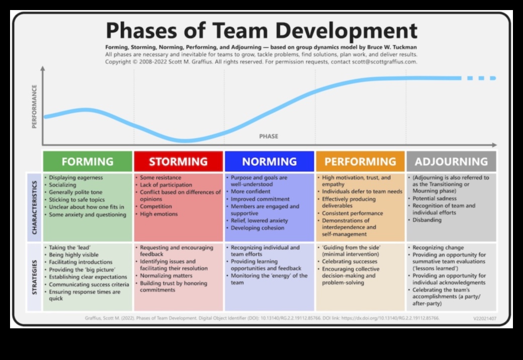 Izaugsmes modelēšana: orientēšanās uzņēmējdarbības izcilības dinamikā