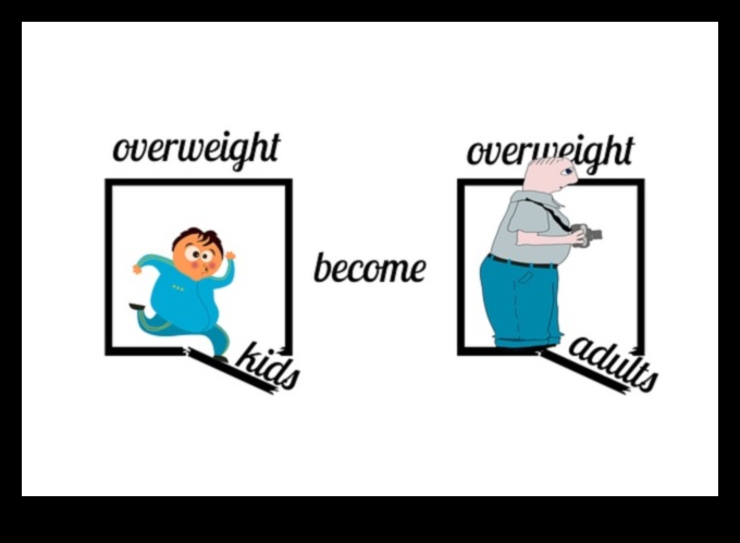 Sociālo mediju ietekme uz jūsu svara pieauguma diētu