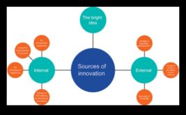 No koncepcijām līdz ietekmei 7 uzņēmējdarbības attīstības realitātes