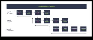 No vīzijas līdz uzvarai 7 metodes efektīvai komerciāla vadībai