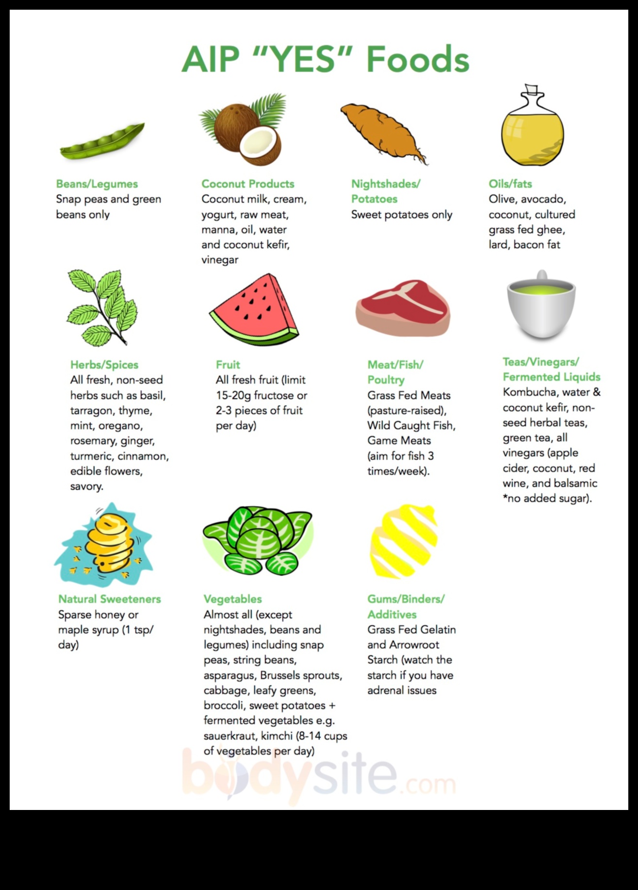 Paleo un iekaisums: holistiska perspektīva