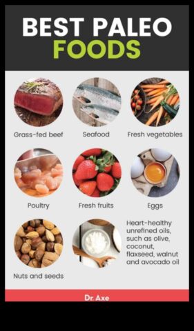 Paleo uzturs un treniņu rutīnas Veselīga dzīvesveida informācija