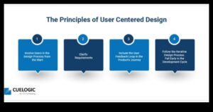 Projektēšana nākotnei Veids, kā noskaidrot pie lietotāju orientētu tehnoloģiju, kas mājdzīvniekiem uzskatu to par neatvairāmu