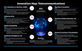 Savienojamības revolūcija Kā jūs varat lielo zināšanu iezīmes un stratēģijas veido nākotni