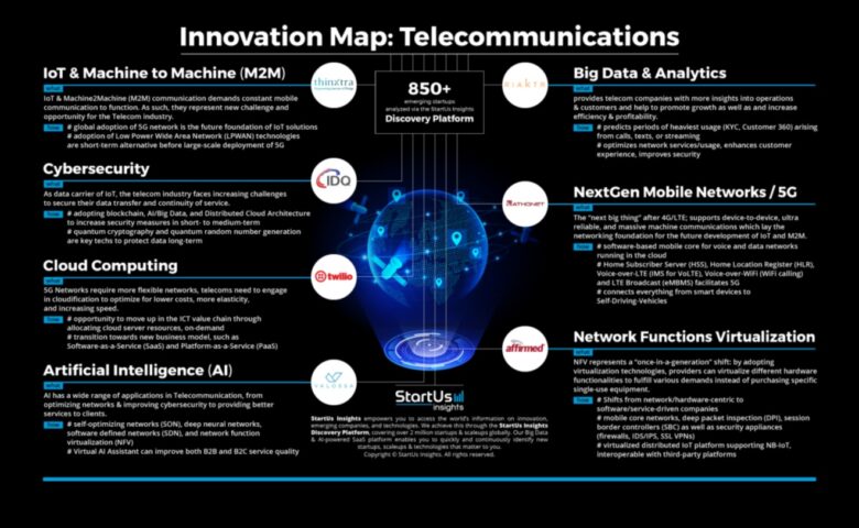Savienojamības revolūcija Kā jūs varat lielo zināšanu iezīmes un stratēģijas veido nākotni