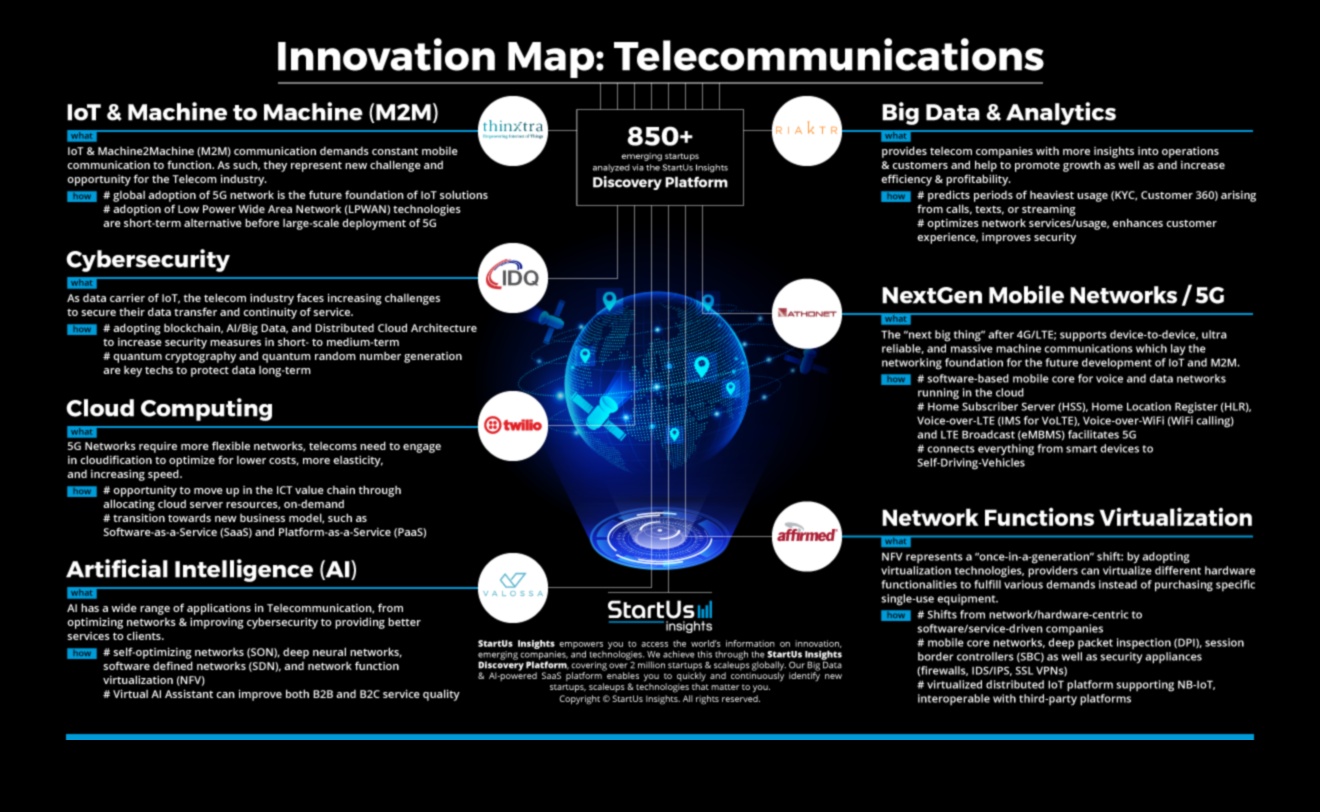 Savienojamības revolūcija: lielo datu evolūcijas tendences un metodes