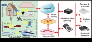 Savienojamības vizualizācija Priekšmetu tīmeklis jaunā gaismā
