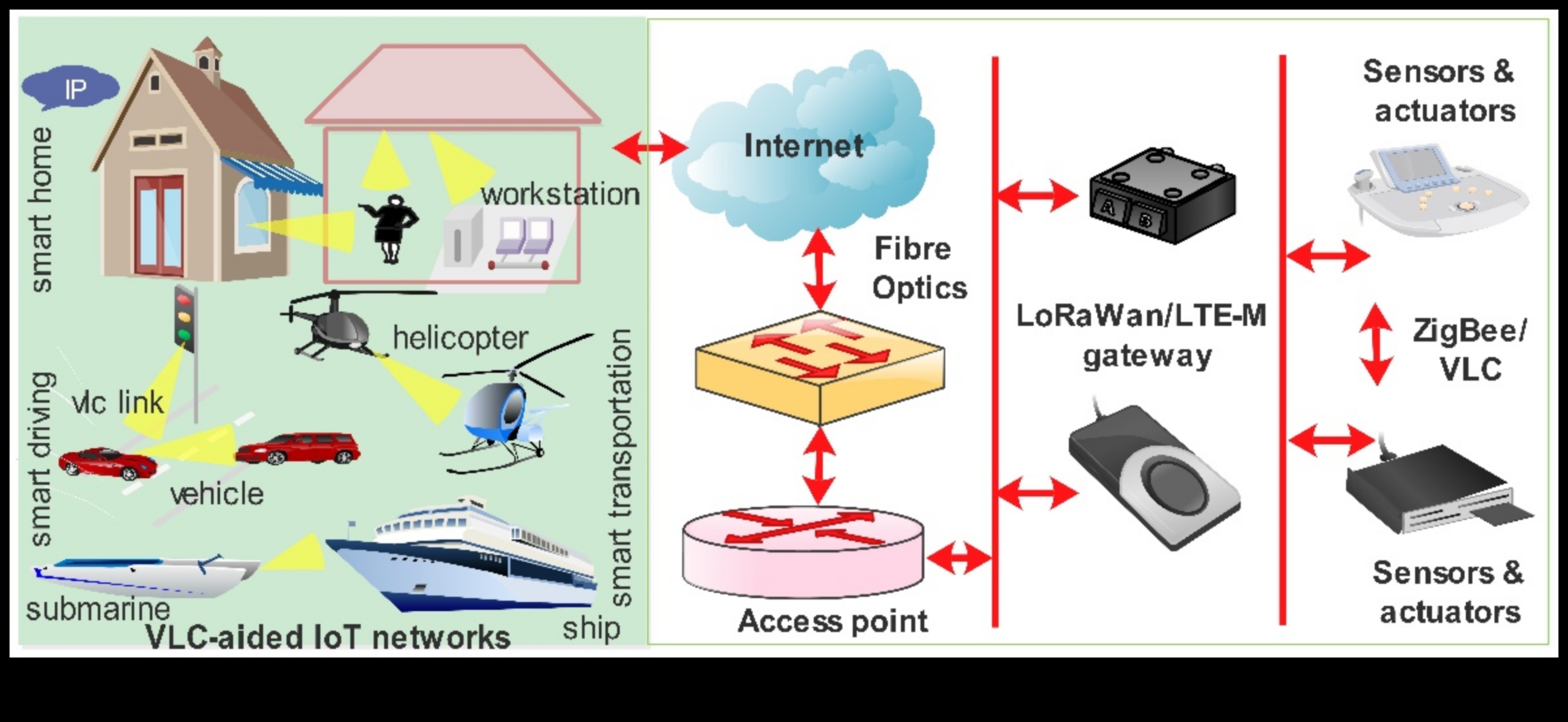 Savienojamības vizualizācija Lietu internets jaunā gaismā 1 Savienojamības vizualizēšana: lietiskā interneta valoda