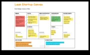 Startup Canvas Redzams informācija piepildījumam