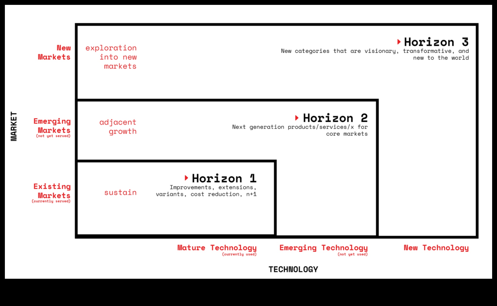 Startup Horizons Ceļvedis jaunu uzņēmējdarbības robežu izpētei 1 Startup Horizons: jaunu uzņēmējdarbības robežu izpēte