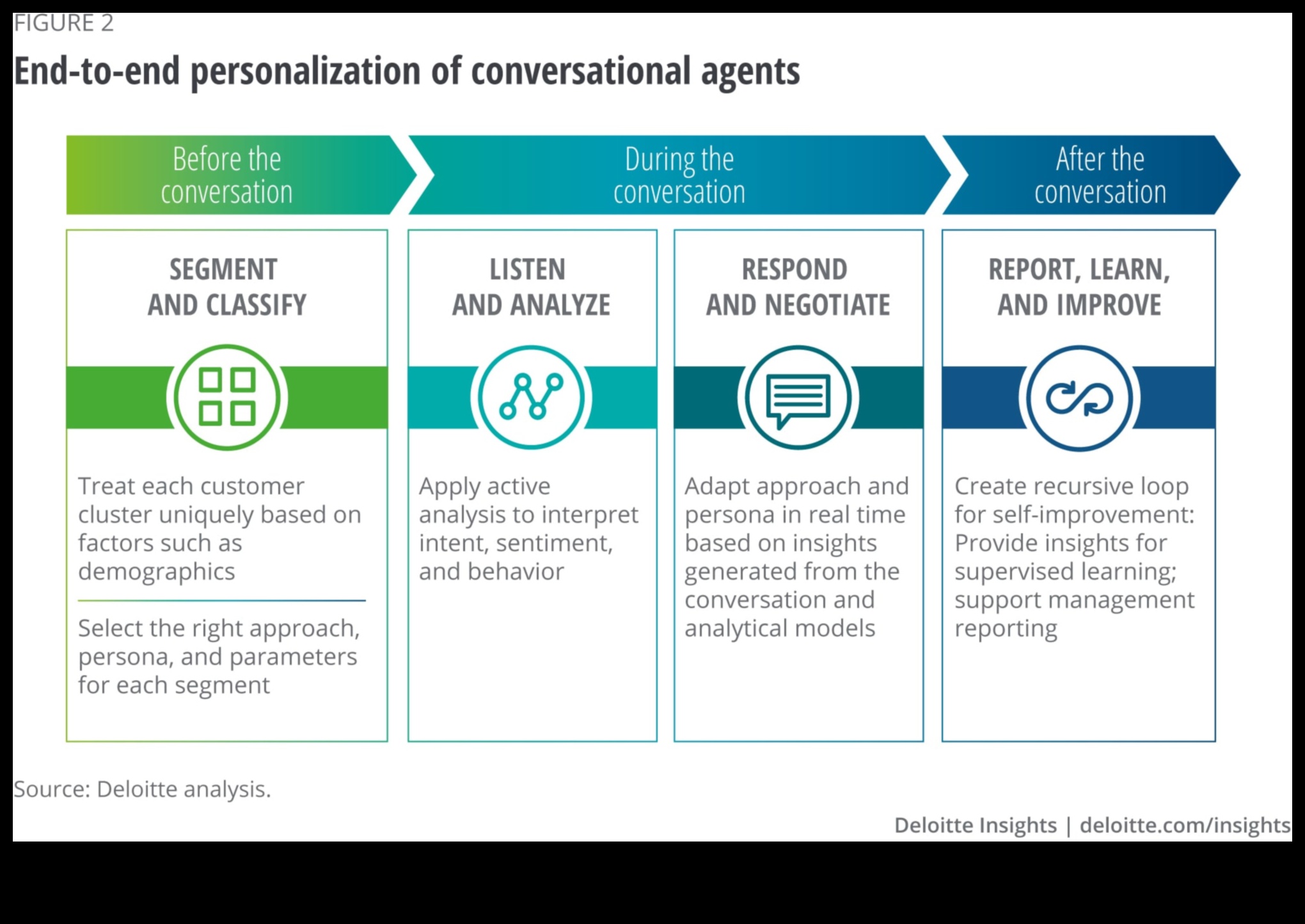 Vizuālie dialogi: sarunas informācijas tehnoloģijās